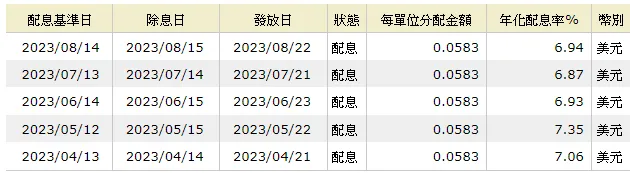 駿利亨德森平衡基金A6穩月配美元，年配7％最穩母基金