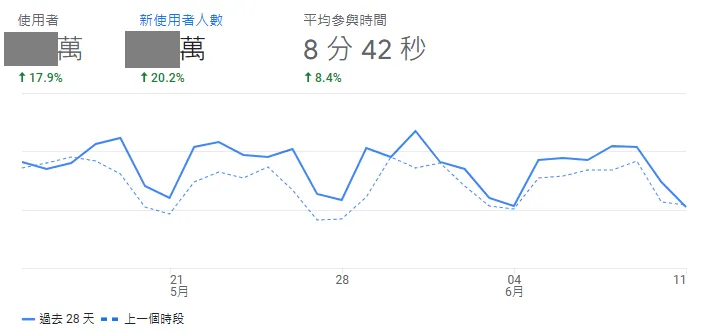 今年2023投資最重要的事２：散戶歸隊，抬轎資金進場，賺錢基金別急著賣