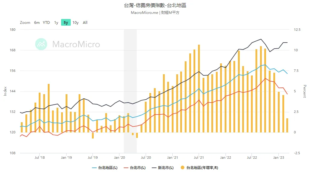 今年2023投資最重要的事１：上半年是科技股未來幾年的低點