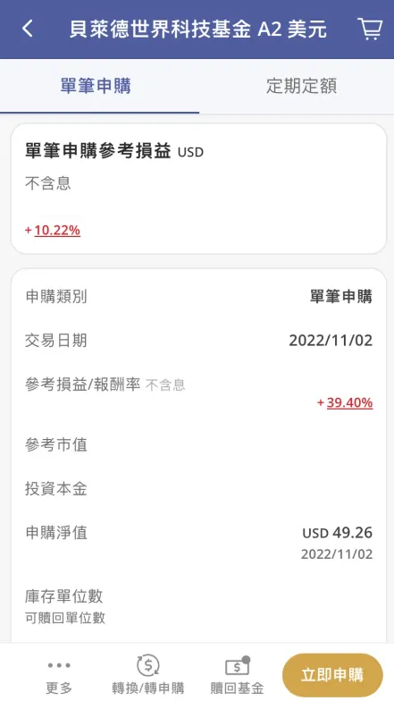 貝萊德世界科技基金每下跌15％單筆進場，終於有10％報酬