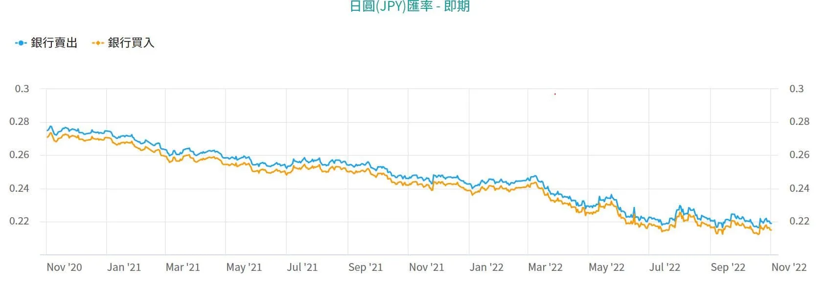 日本我來了！旅遊用兌換日幣的省錢經驗分享～