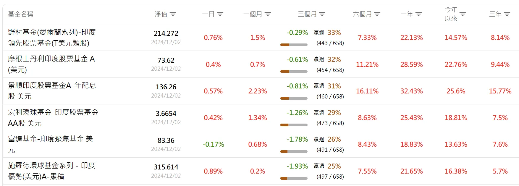 印度基金跟ETF在2025年繼續抱好抱滿的理由