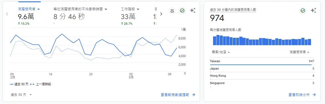 大場面來了!務必留在市場逢低布局,未來的你會感謝現在的你