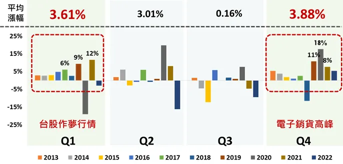 月配息ETF再進化：00934中信成長高股息ETF