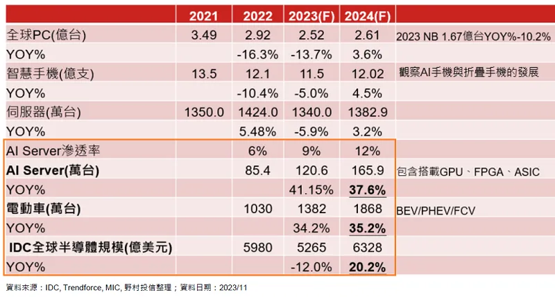 半導體ETF的高配息首選，請你這樣挑