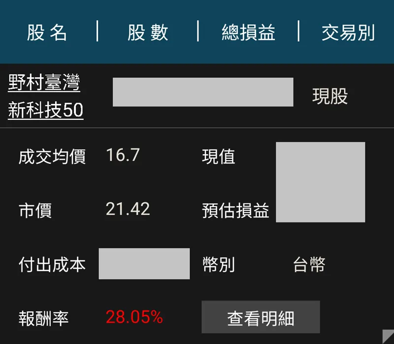 00971野村美國研發龍頭ETF，從企業研發強度找飆股