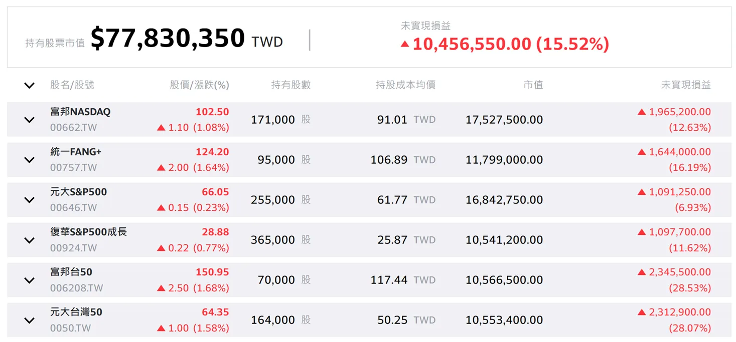 正2ETF vs 借錢槓桿，實戰揭露報酬耗損真相| 強基金fundhot