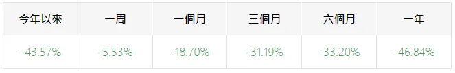 持有瑞銀中國精選股票基金的下一步？