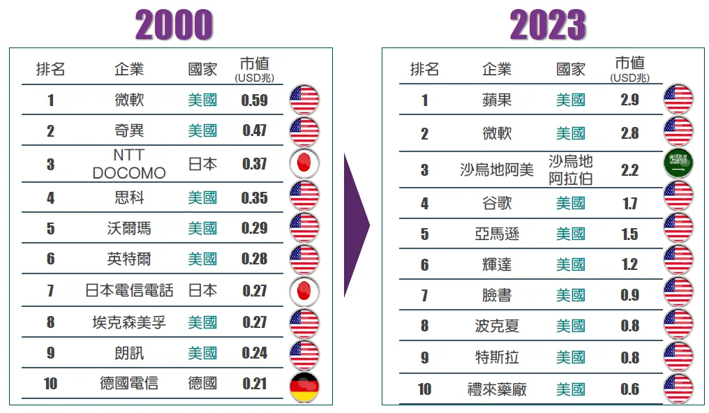 法盛盧米斯賽勒斯美國成長股票基金，教育基金就該這樣存