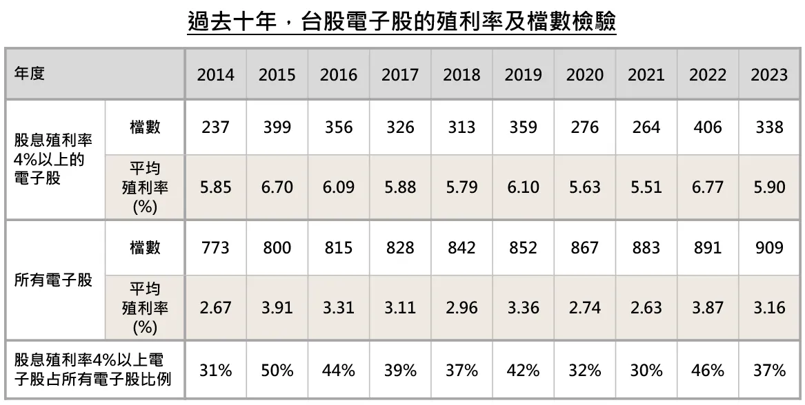 台股主動基金長線擊敗被動高股息ETF的3張藏金圖