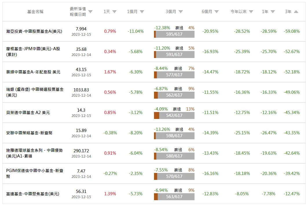 降息將到，中國基金還有機會嗎？