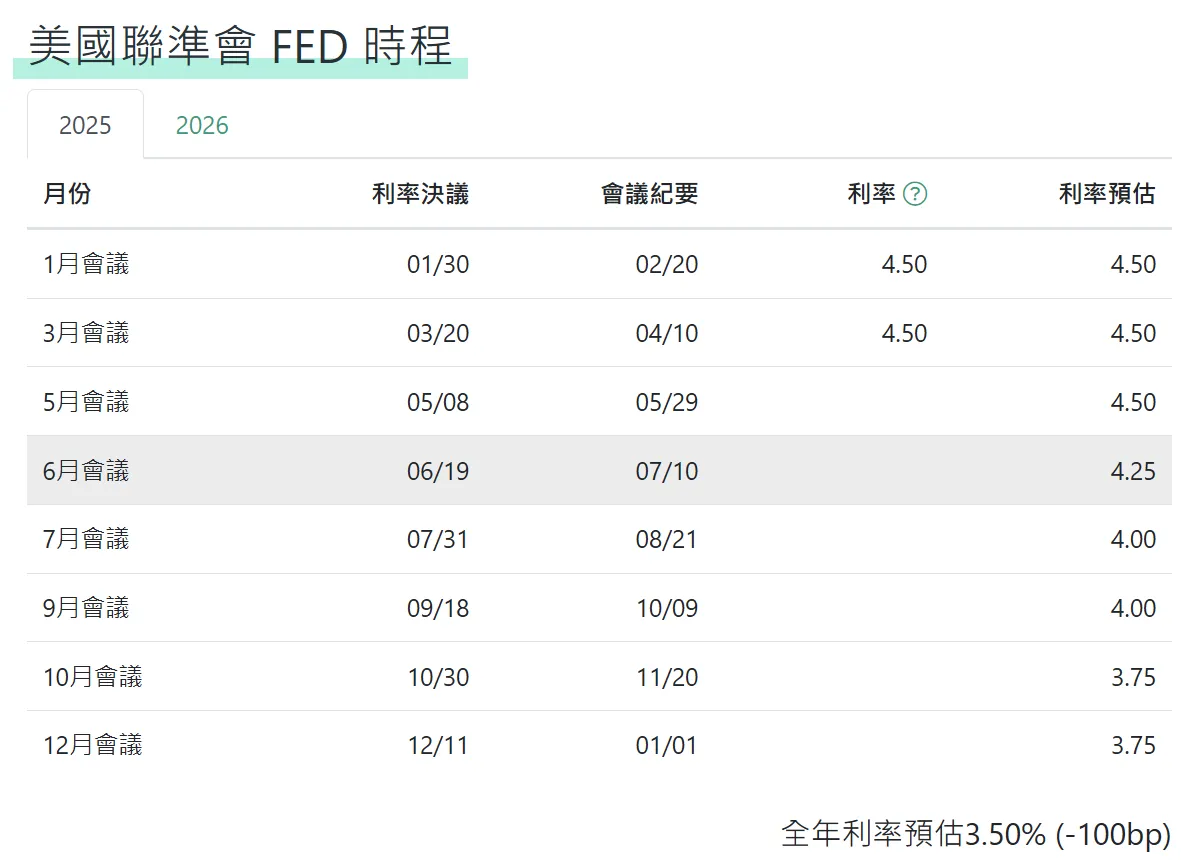 對等關稅延後為何是90天？因為90天後將迎來美股逆轉勝重要關鍵