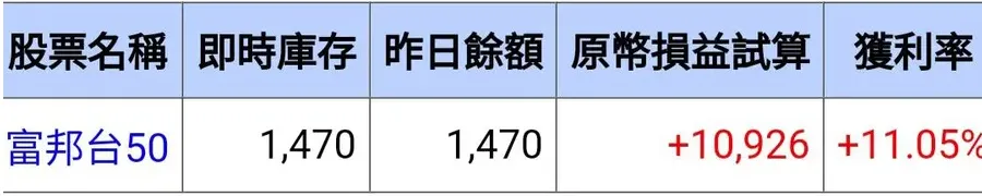 基金跟ETF的實戰績效比較：006208、野村優質、安聯大壩