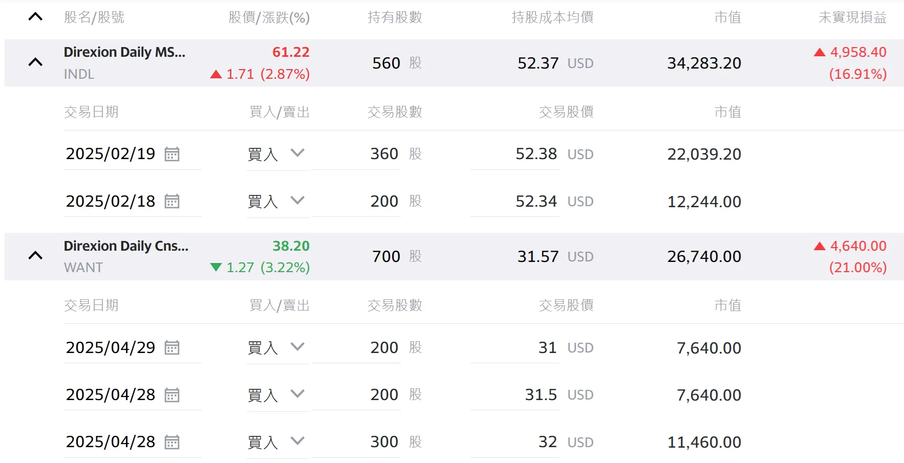 ULTRA PRO：在可控範圍內承擔最高風險，以追求最高報酬