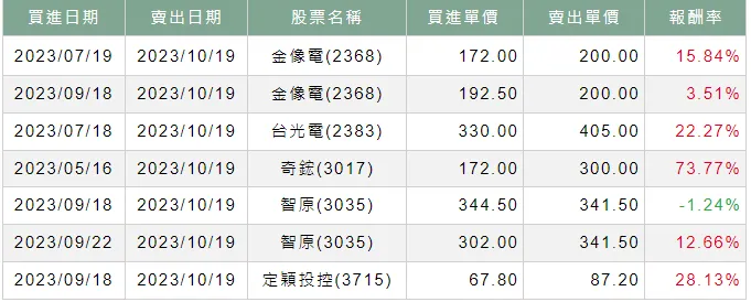 強大腿機器人：實戰發現大戶炒股有多「妖」！