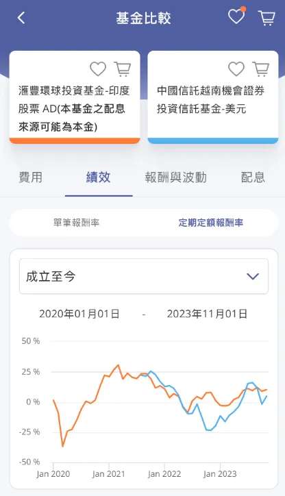 印度 VS 越南，誰才是2024的新大陸？