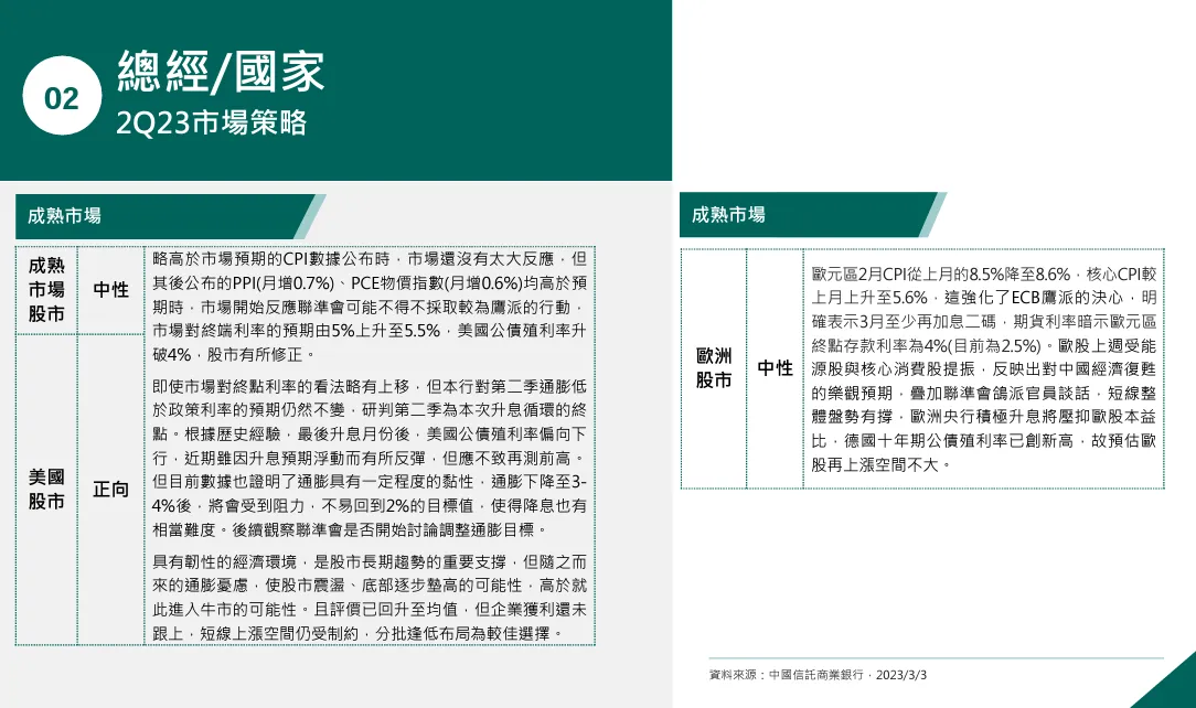 經濟展望正向的股票基金及債券基金，注意南非幣展望負向