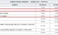 理財機器人強勢通現金比重降到5％，危機解除的圖片