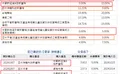 強勢通增加中國新經濟A股、中國平衡與物聯網，看好大陸？的圖片