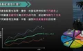 分享學習資產配置－因應未來股市大幅回調的圖片