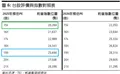 台股2025年上看2萬5500點的圖片