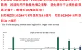 當FED於歷史高點附近降息或前一年上漲＞25％，未來一年勝率100％，預期目標為6XXX！的圖片