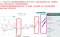 未來如台灣景氣信號出現紅燈，預期台股目標為2XXXX，應把握3或4月拉回加碼機會的圖片